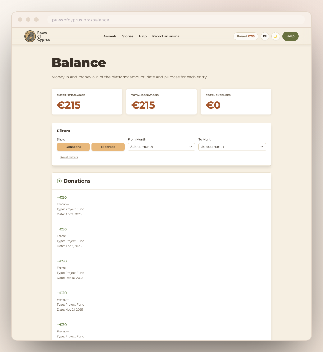 The public balance page: money in and money out, with donor names masked for this screenshot